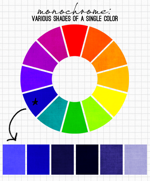 Komplementär Farben und allgemeine Farbenlehre monochrome farbschema