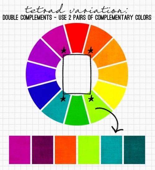 Komplementär Farben und allgemeine Farbenlehre rechteck farbschema grafik