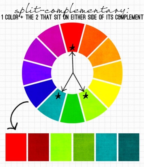 Split-Komplementär Farben und reine Komplimentär Farben diagram