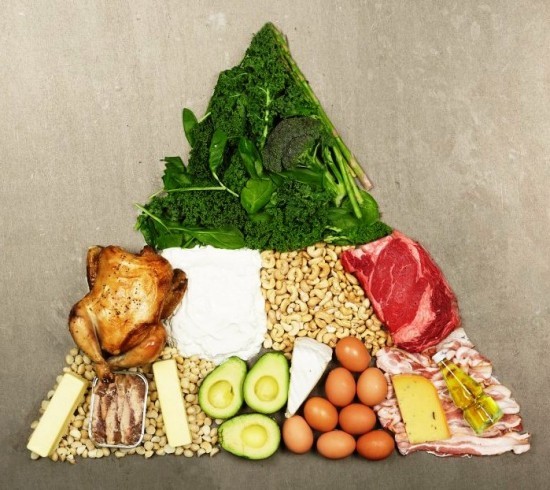 Die ketogene Diät Vor- und Nachteile des Food Trends essen pyramide auf den kopf